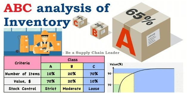 abc-analysis-steps