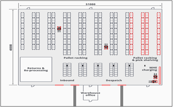 improving-warehouse-efficiency