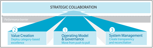 strategic collaboration