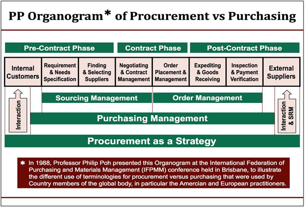 PP Organogram