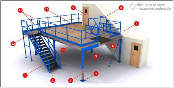 A mezzanine layout