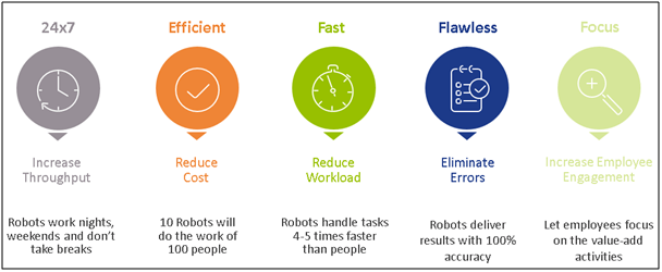 automation-in-procurement