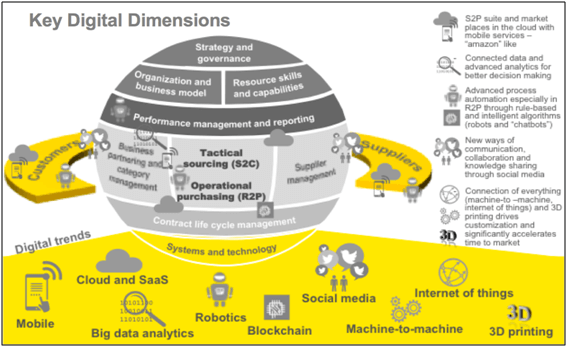 key digital dimensions