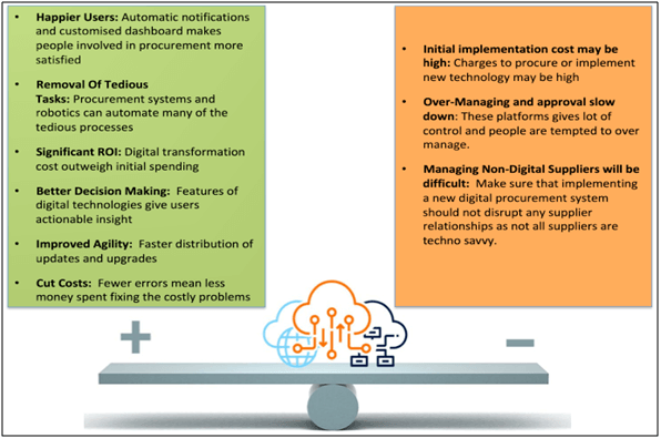 hybrid-cloud-architecture