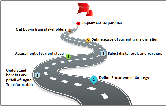 discipleship-roadmap