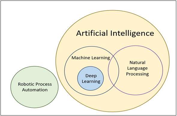 AI machien learning