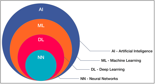 Understand AI