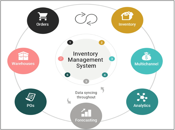 Inventory Management System