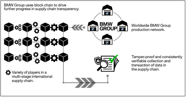 BMW group