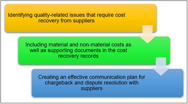 Cost Recovery Process