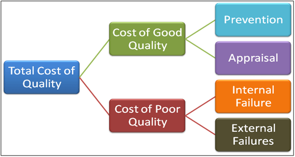 The Cost of Quality - CQE Academy