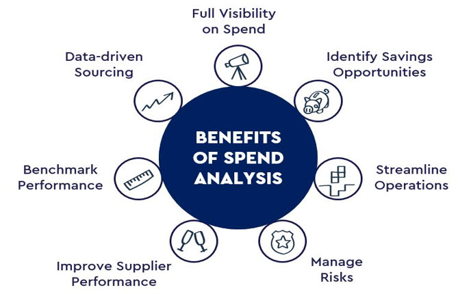 benefits spend analysis