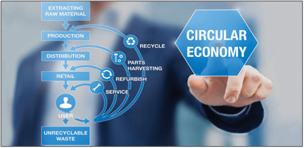 circular economy