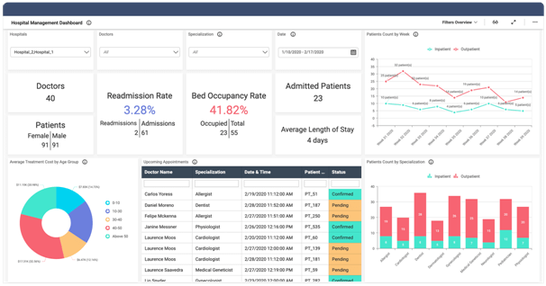 Hospital Management Dashboard