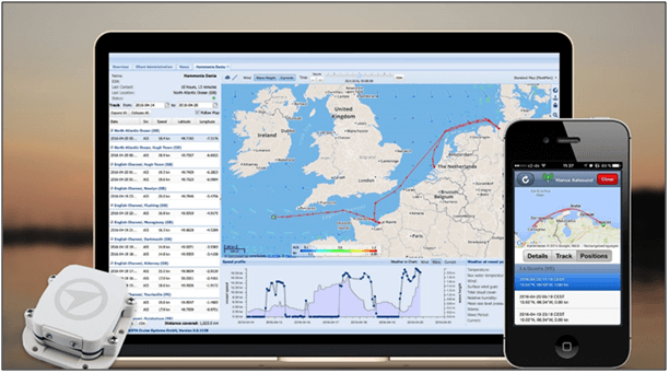 Satellite Tracking