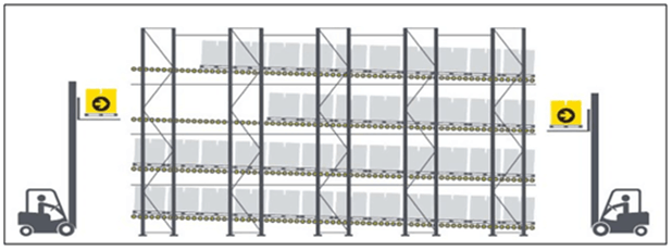 managing-warehouse-inventory