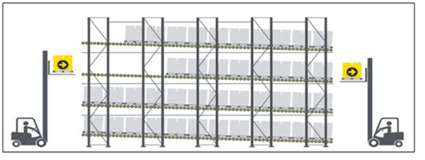 Warehouse inventory