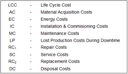 Life Cycle Cost