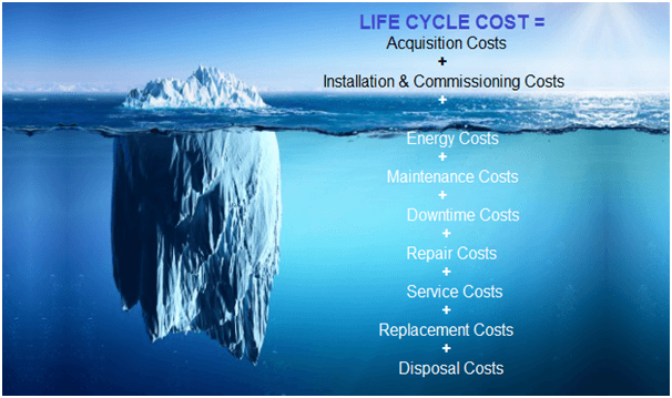 Life cycle