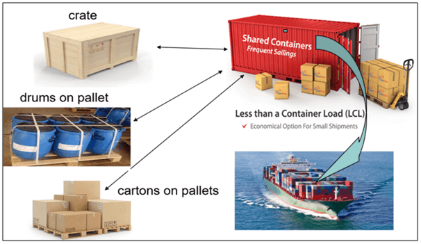 cargo consolidation 1