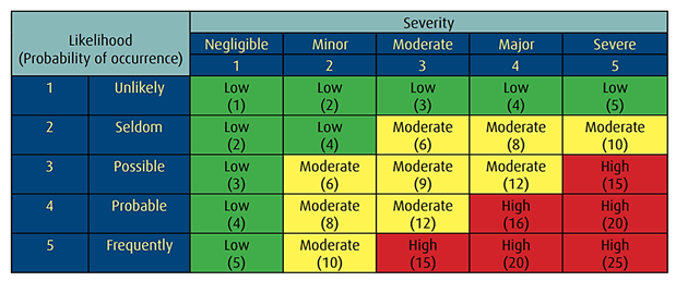 Risk Management Guidance