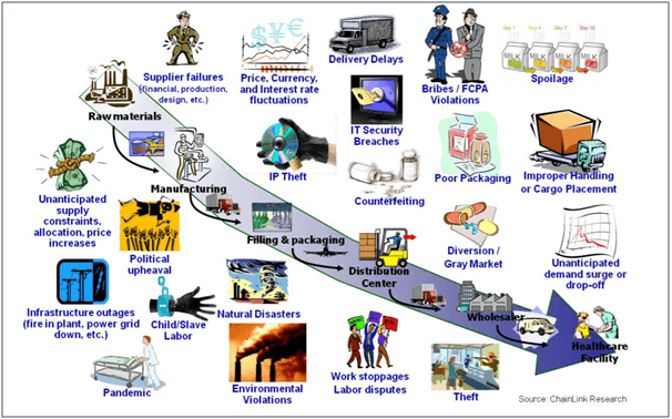 Compliance Management in Practice