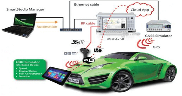 Network simulator