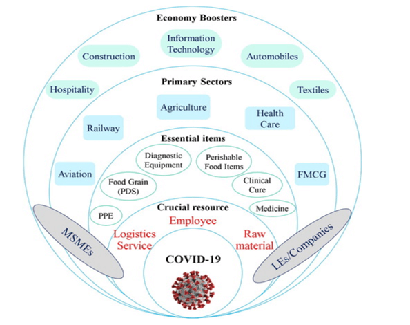 Economy booster