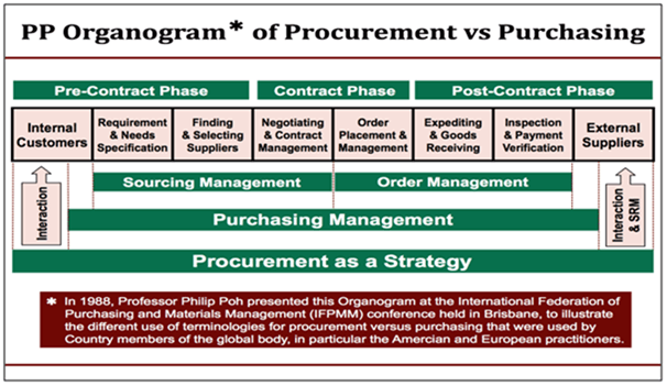 Purchasing Negotiation