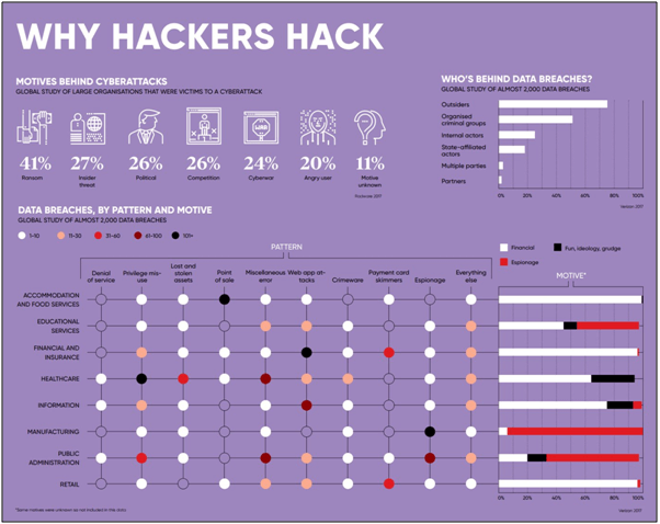 Why Hackers Hack