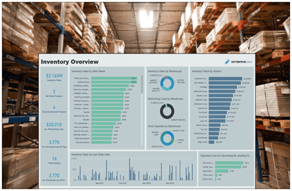 inventory overview