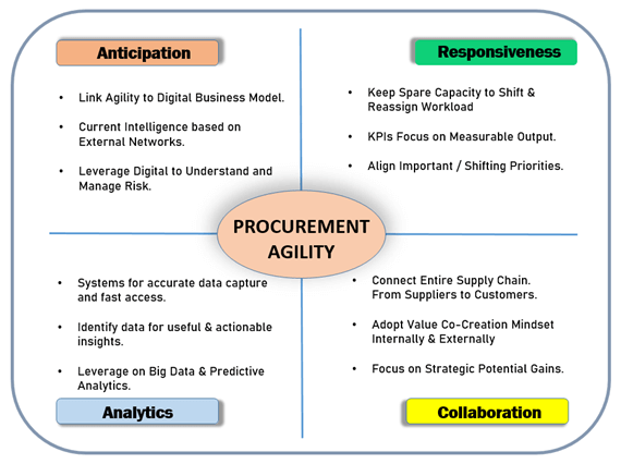 Analysing the Supply Market for Effective Procurement - SIPMM Publications