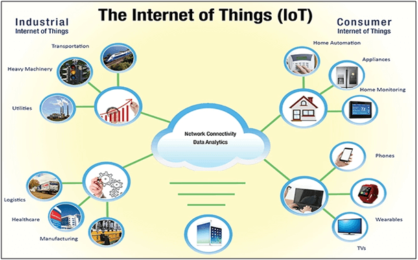 the industrial internet of things iiot and what it means to precision machining