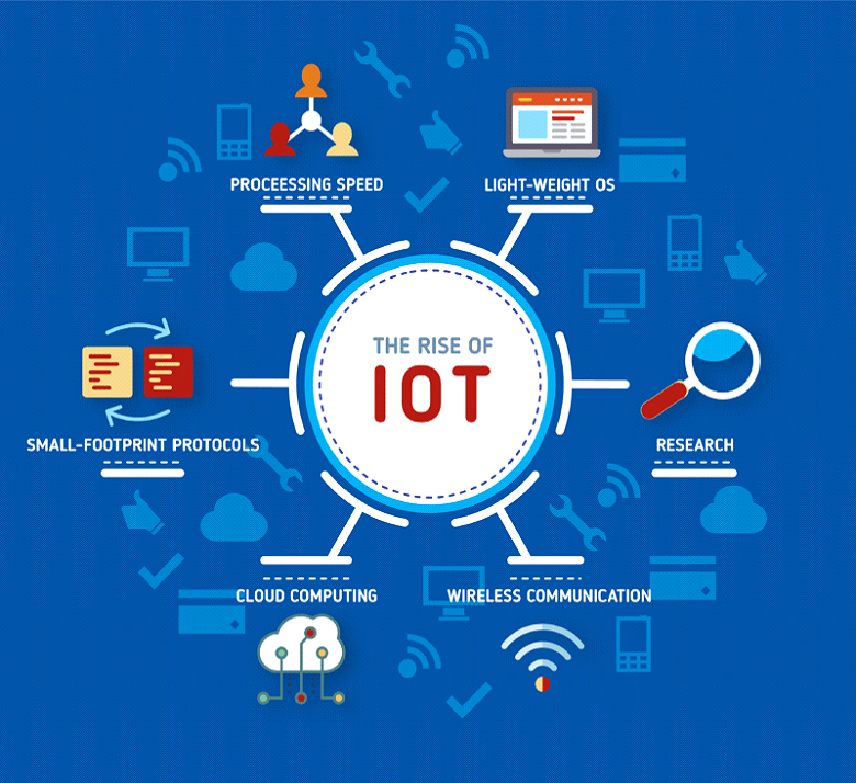 the rise of IOT