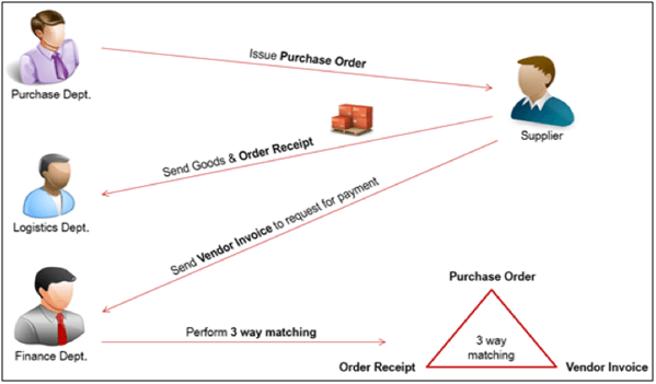 Regular Compliance Audits