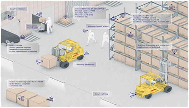 Inventory Optimization