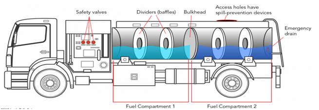 Tank Truck Safety Features