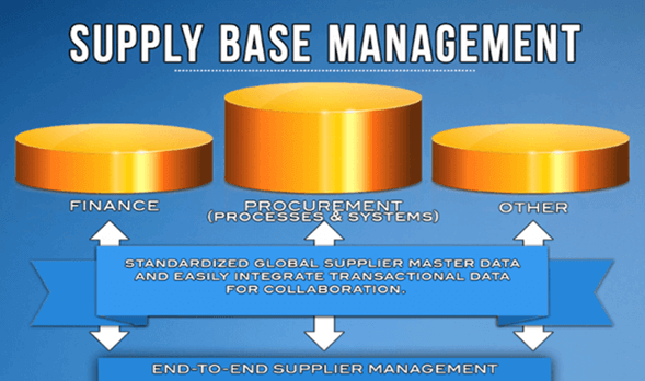 Rationalization of the Supplier Base