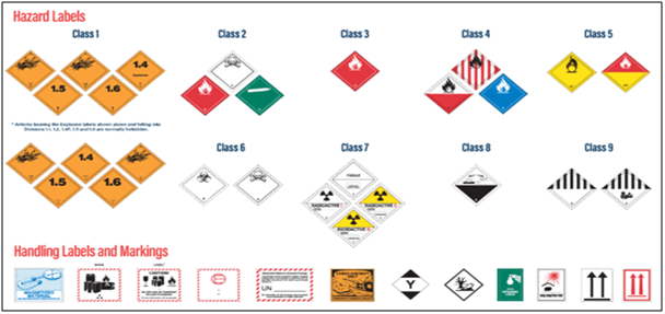 Major Considerations for Transporting Dangerous Goods - SIPMM Publications